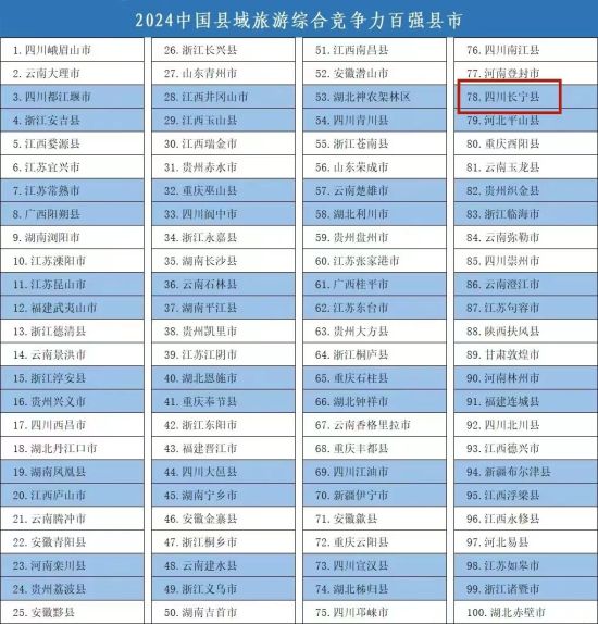 2024Ї(gu)hξCϸ(jng)(zhng)?gu)?qing)hL(zhng)hýwĹD